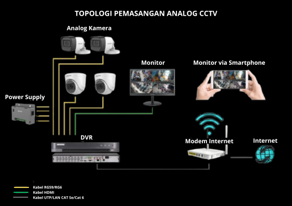 CCTV Analog 1