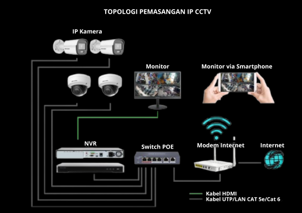 IP Camera 1