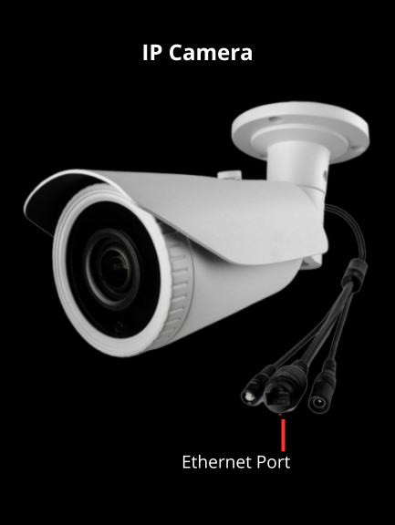 IP Camera 2